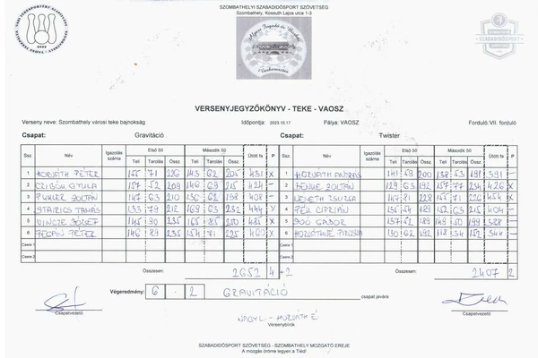 VII. Forduló